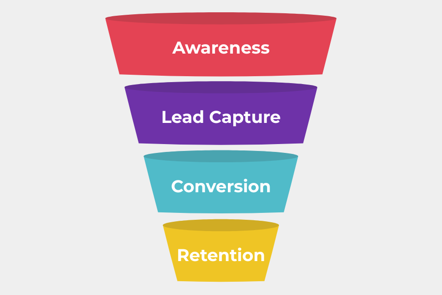Funnel For Med Spa